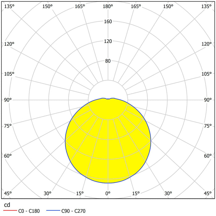 eglo led carpi round chrome ip44 bathroom flush ceiling light 30cm Kitchen Lighting Close Up
